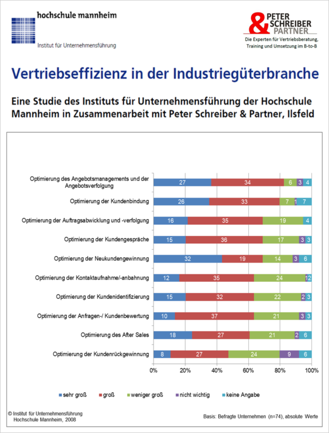 Vertriebseffizienz-Studie-PETER SCHREIBER & PARTNER Vertriebstraining